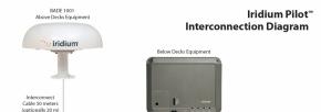Интернет, передача данных и телефония Iridium для морского транспорта