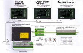 Решение по внедрению автоматики на буксире